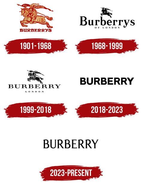 Burberry logo et symbole, sens, histoire, PNG, marque.